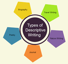 Image result for descriptive writing