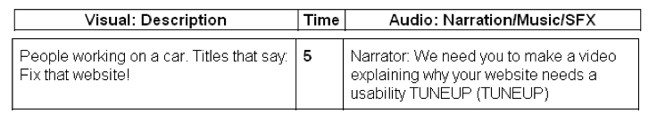 Three panels of a video storyboard. The first is labeled “Visual description” and below it are the words “People working on a car. Titles that say “Fix that website!”  The second panel is labeled “Time” and shows the words “Five” below it. The third panel is labeled “Audio, narration, Music, Sound Effects” and below it are the words “Narrator: We need you to make a video explaining why your website needs a usability tuneup.