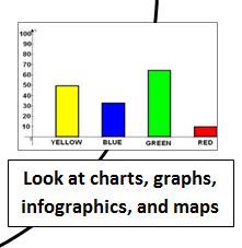 Look at charts