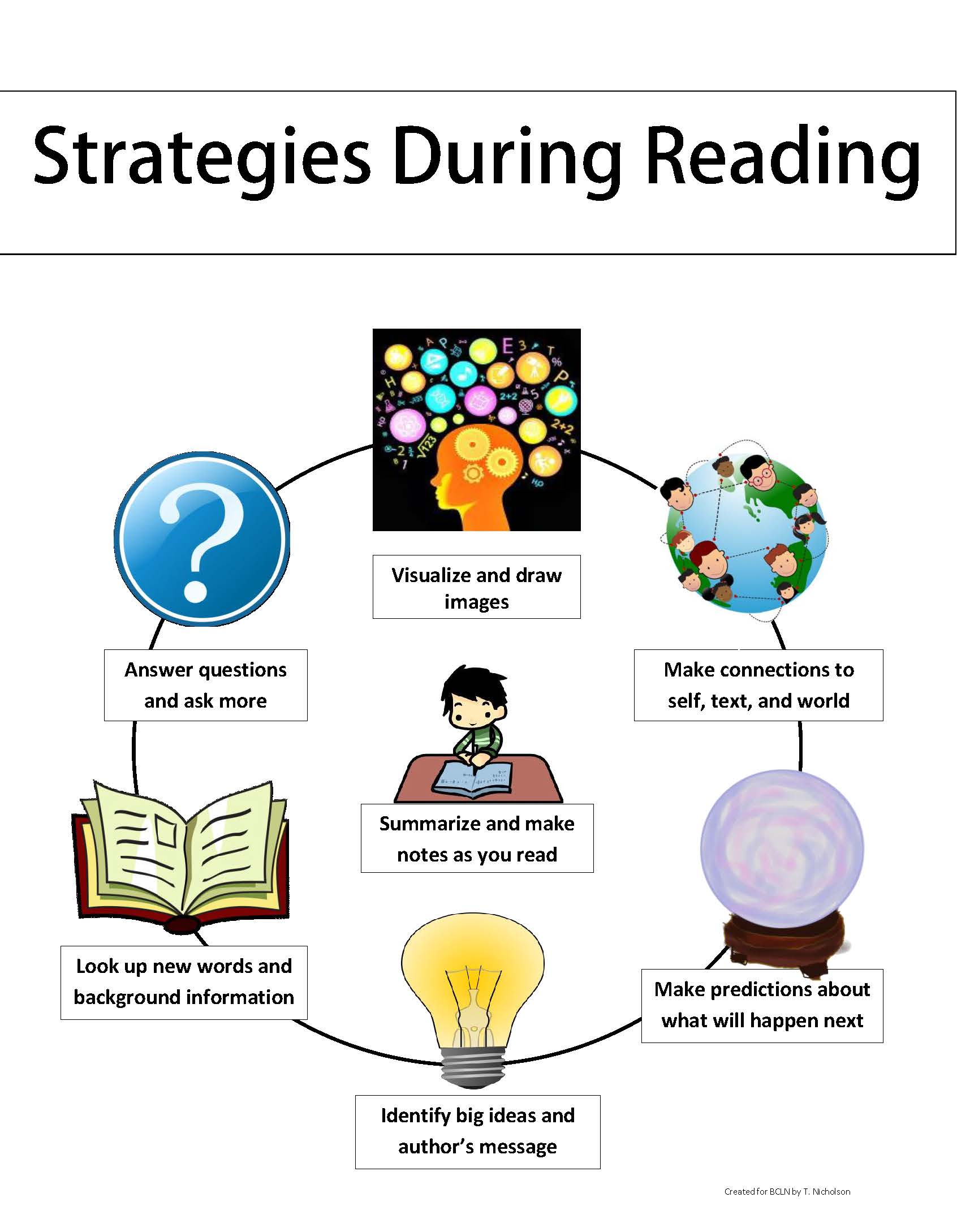 What Are The Main Types Of Reading Strategies - Design Talk