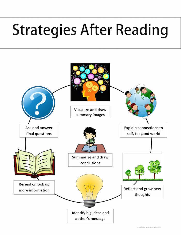 infographic reading strategies