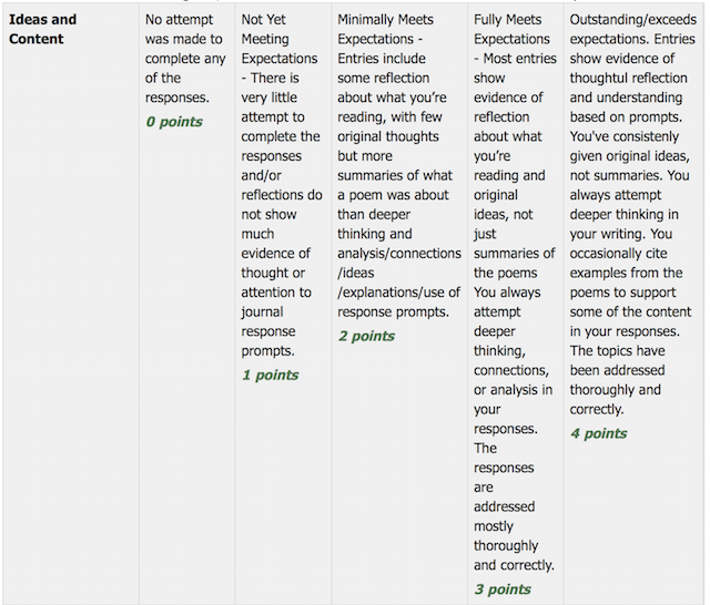 rubric part one