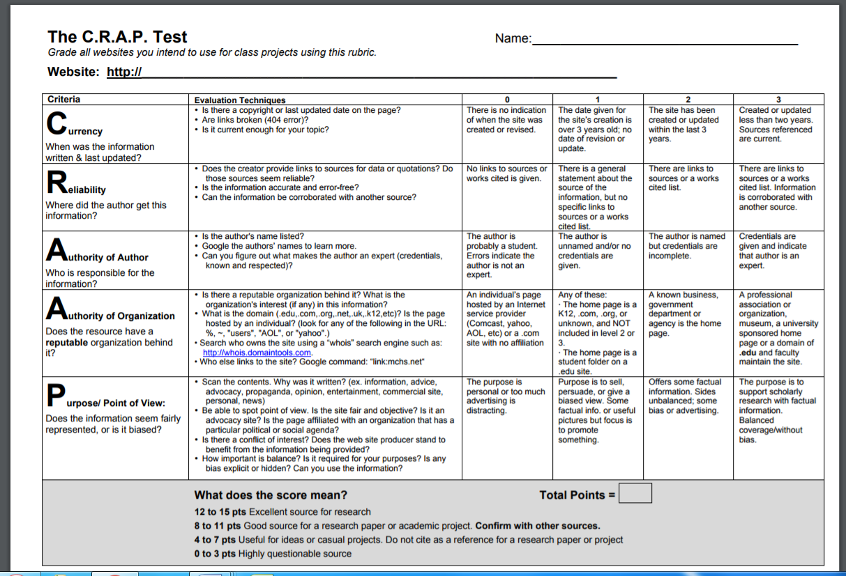 Communication ASSIGNMENT 2 The CRAAP Test