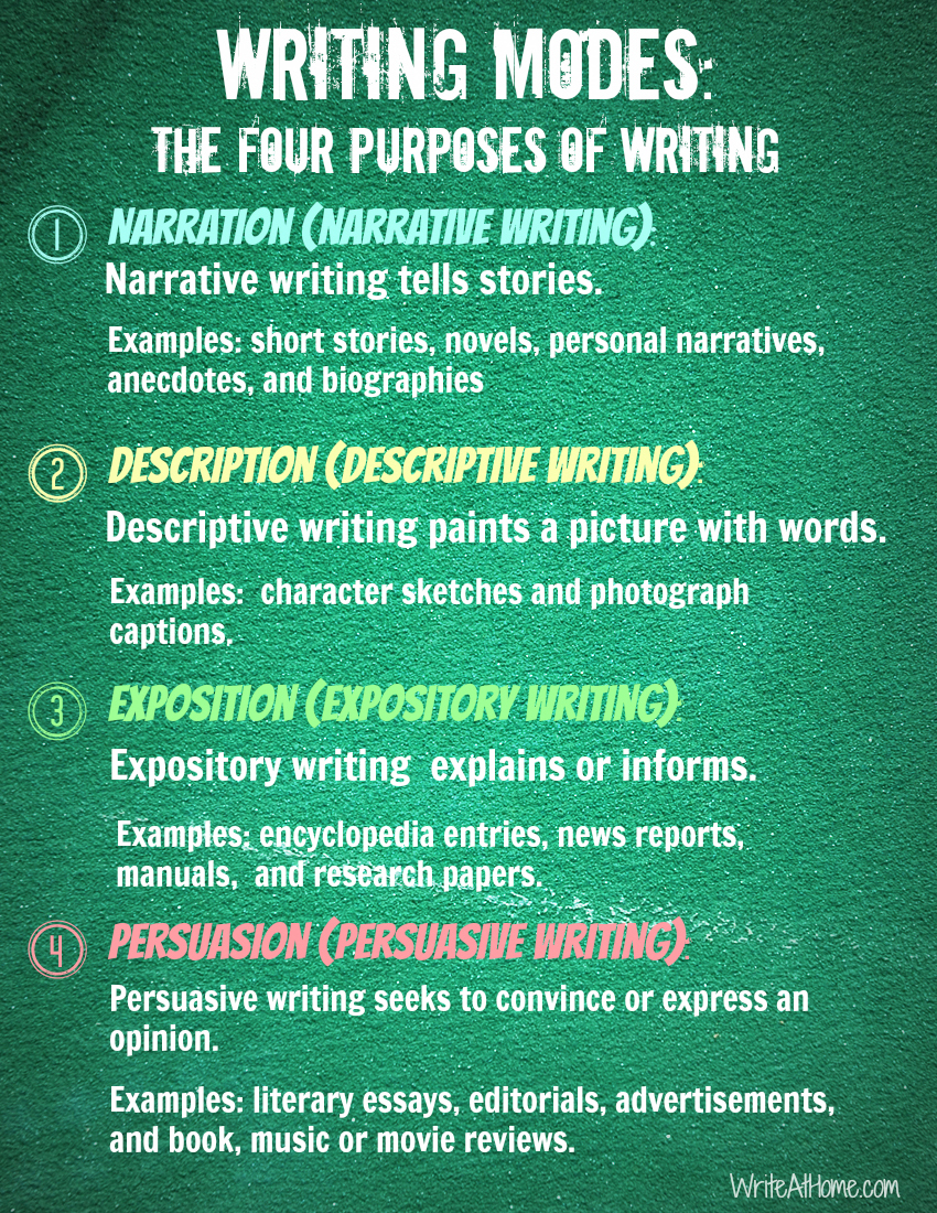 types of essay and their purpose