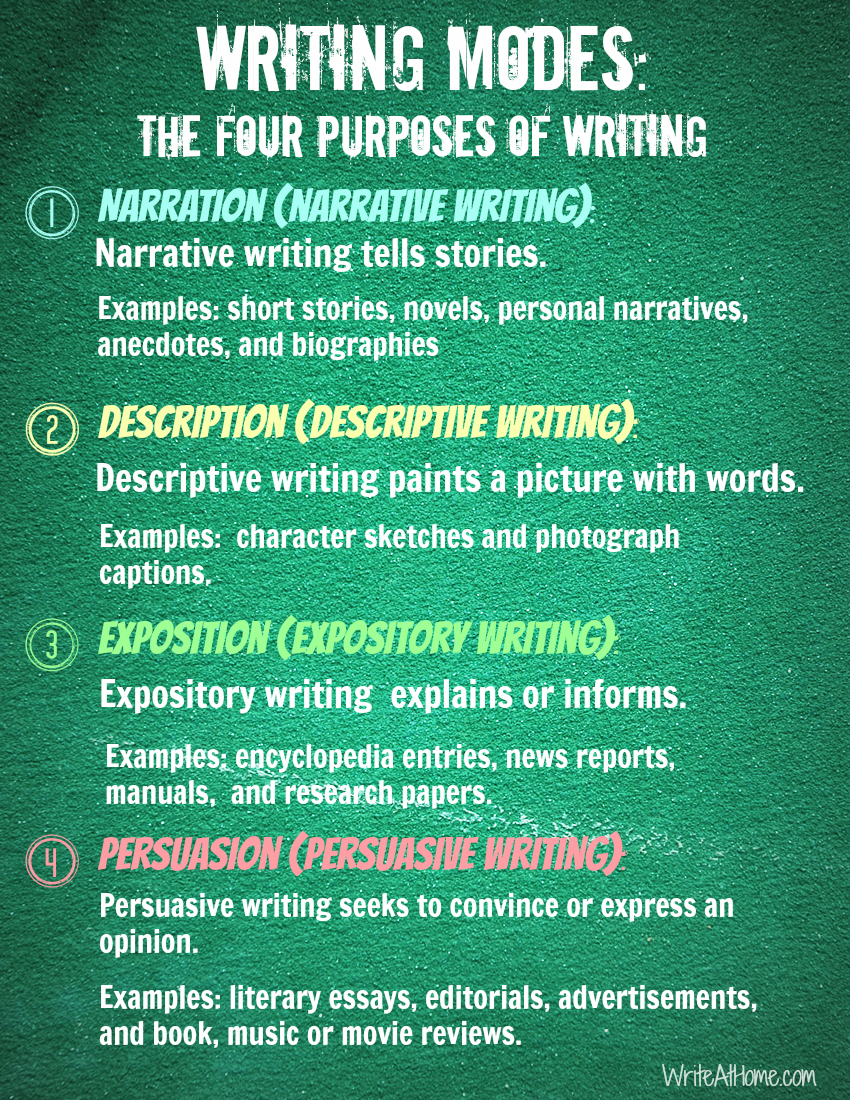 Different Modes Of Creative Writing