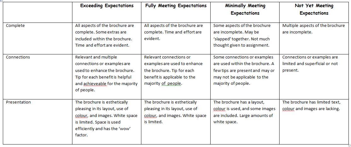 active living rubric