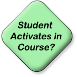 Student Activation?