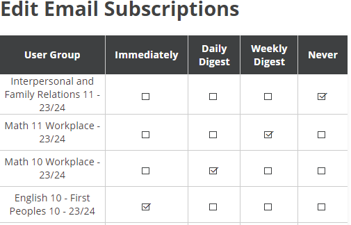 Edit email subscriptions table showing email frequency options for individual courses: immediately, daily, weekly, or never